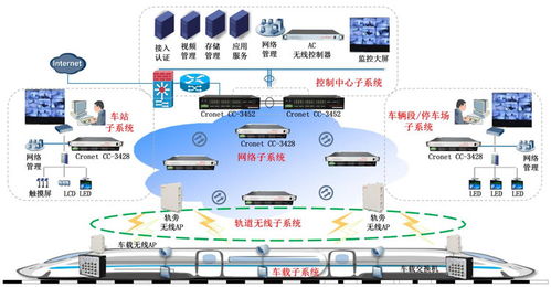細數兆越通訊在軌道交通智能化系統中的核心運用方案